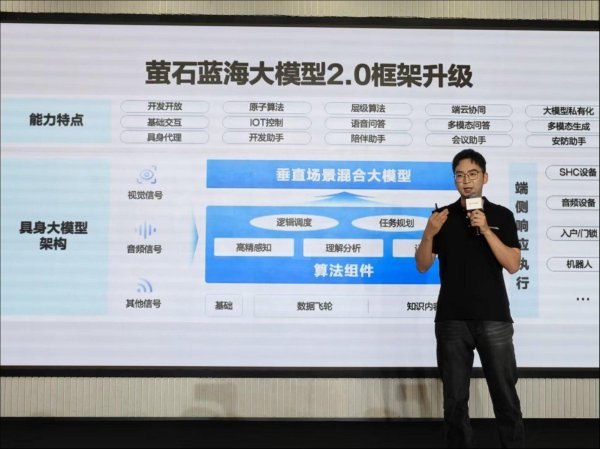 证配所配资 破解碎片化AI场景难题，萤石：智能化工具不该是少数人的奢侈品