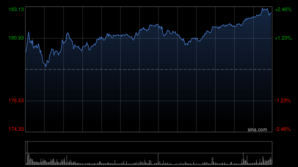 好多牛 阿里巴巴将英伟达机器人软件整合到其AI平台